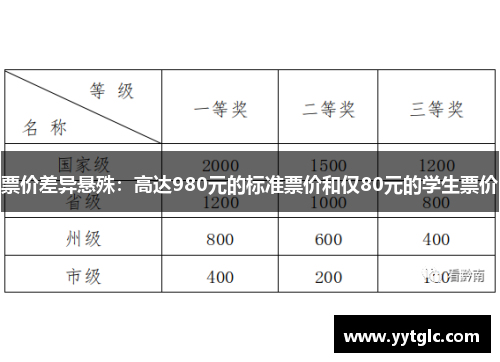 票价差异悬殊:高达980元的标准票价和仅80元的学生票价 票价差异悬殊:高达980元的标准票价和仅80元的学生票价